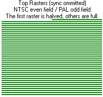 Figure of an NTSC even field or PAL odd field