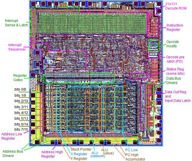 Annotated image of 6502 core.